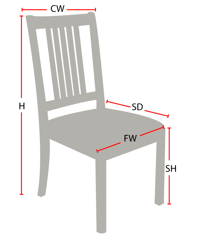 Chair diagram