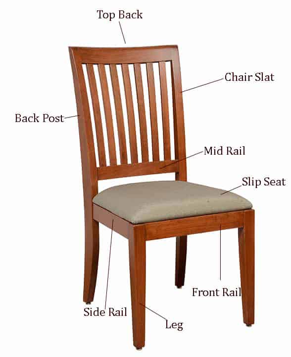 Chair Terminology Guide Eustis Chair Parts of a Chair