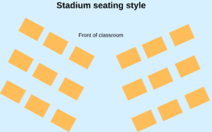 classroom social distancing