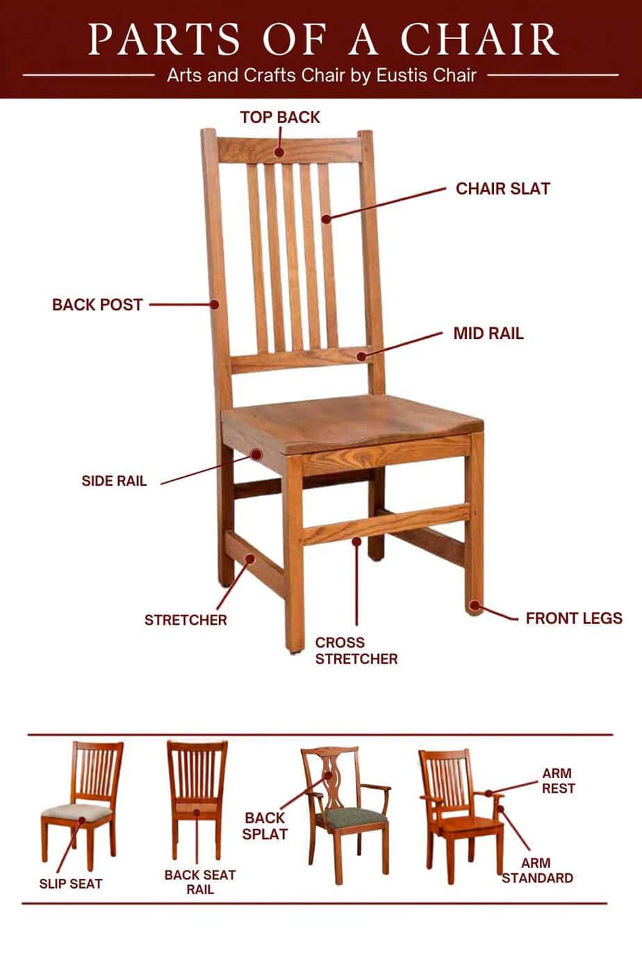 chair terminology guide