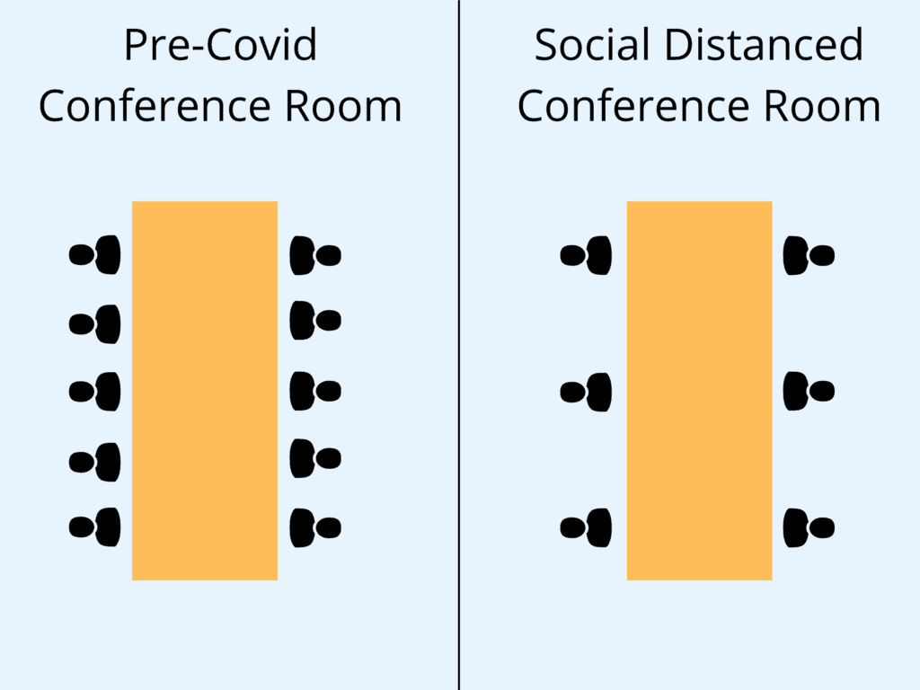 Conference Room Covid-19 Seating Arrangement