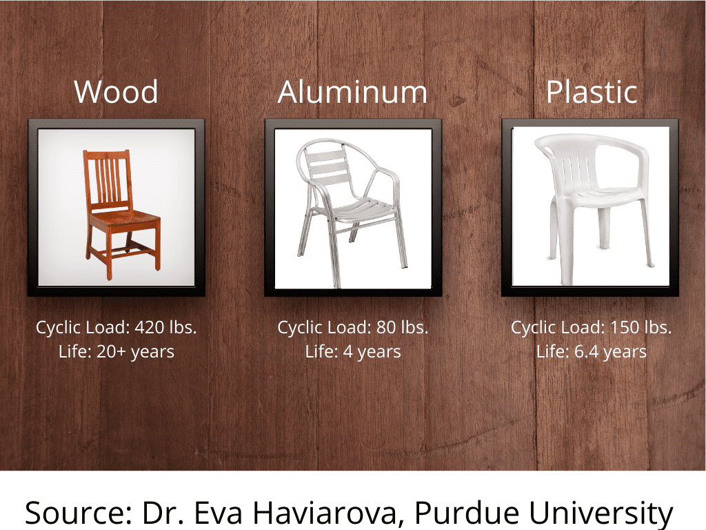 best wood chairs